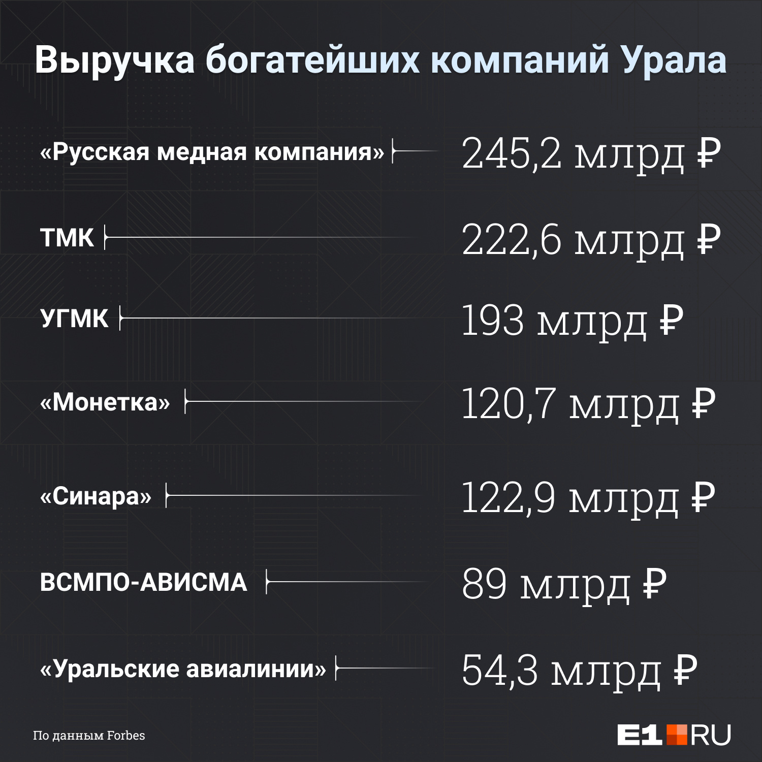 Компания богаче. Самые богатые люди Свердловской области 2021 список.