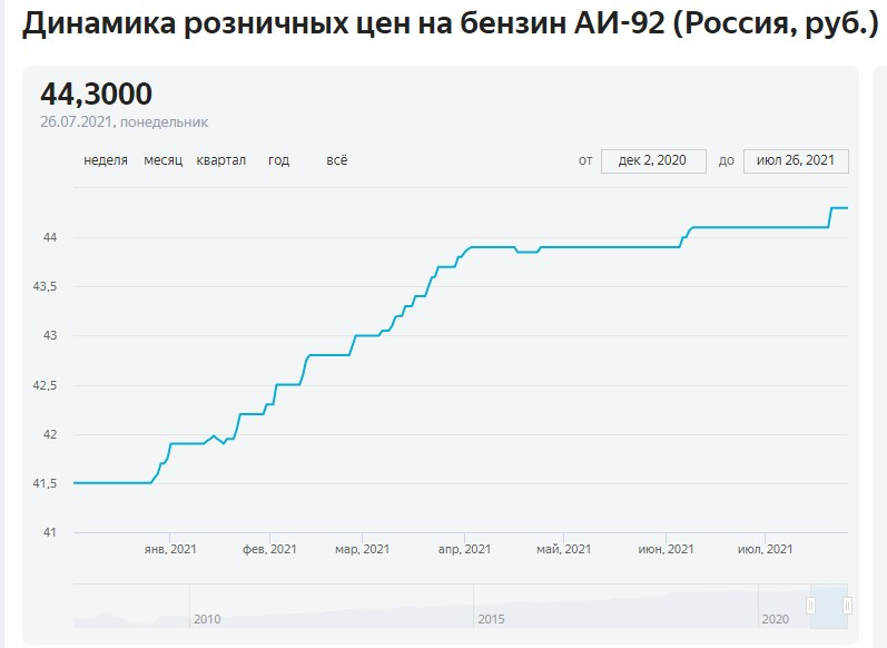 Карта с кэшбэком на азс 2022 лучшая