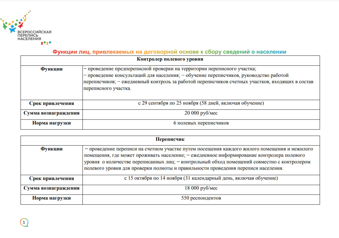 20 тысяч рублей за четкую речь: сколько можно заработать на переписи  населения - 30 сентября 2021 - ФОНТАНКА.ру