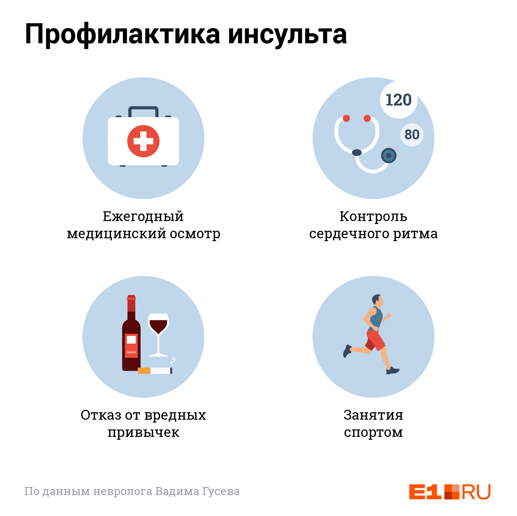 Очень простые правила помогут уменьшить вероятность инсульта Очень простые правила помогут уменьшить вероятность инсульта