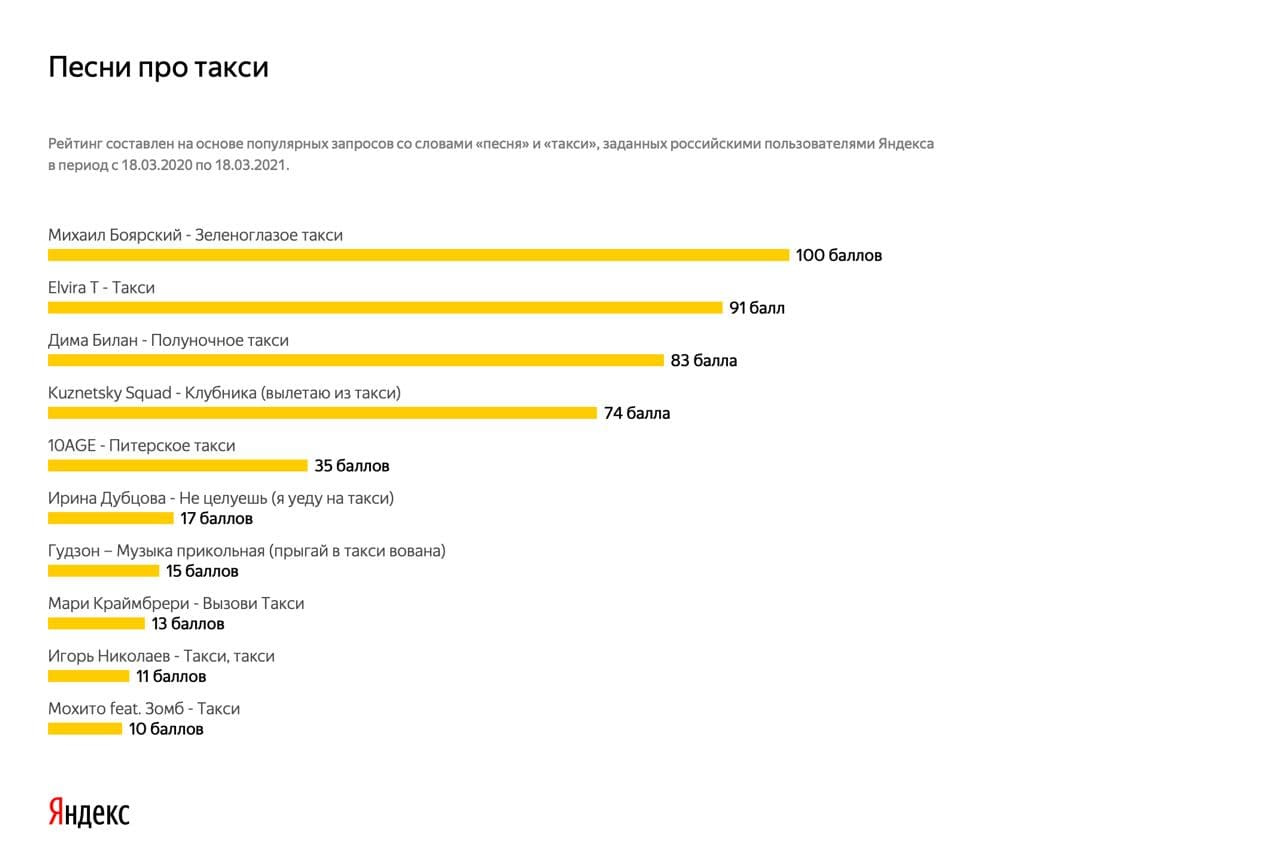 Зеленоглазое такси текст