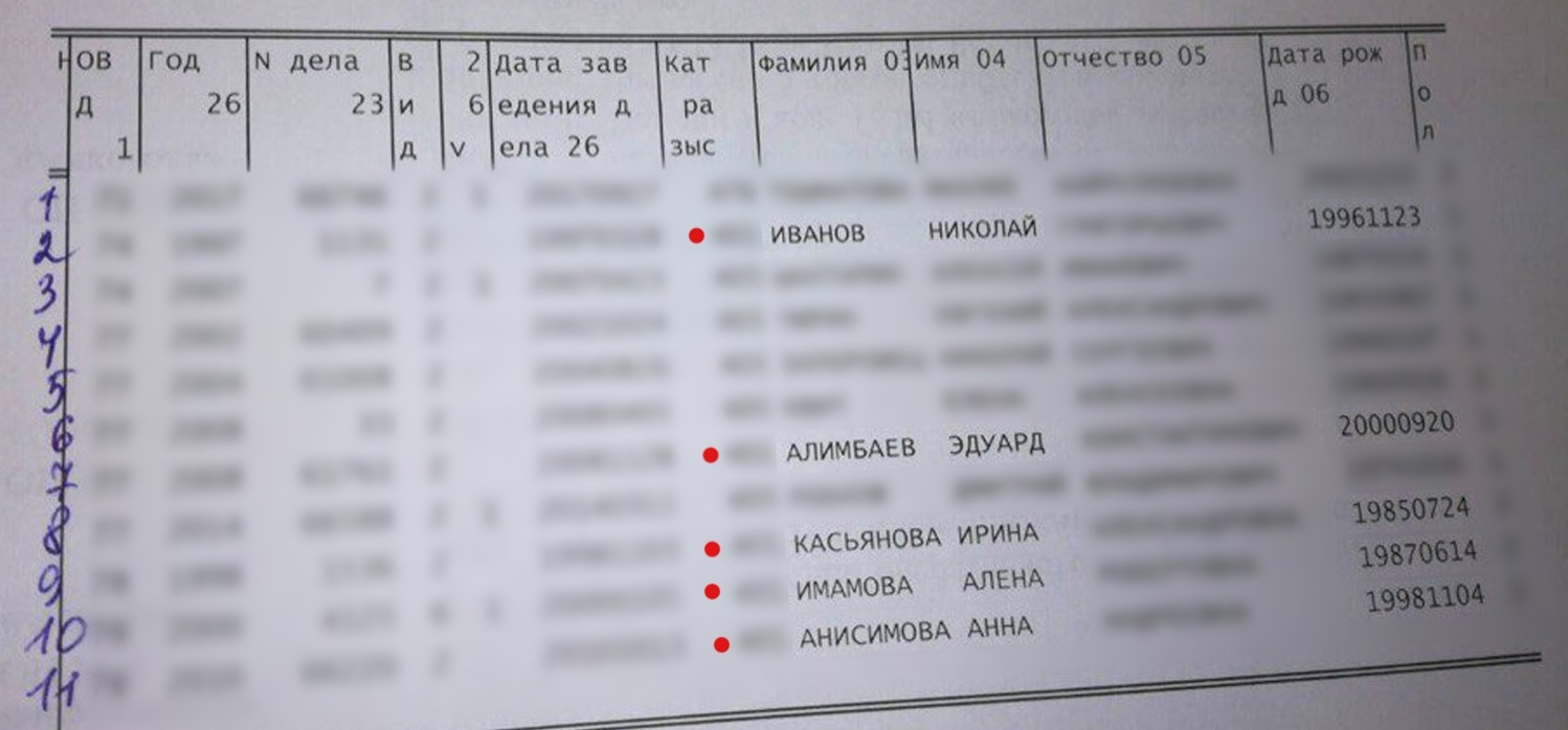 Документ, в котором хранятся данные о пропавших в Тюмени за последние <nobr class="_">20 лет</nobr> Документ, в котором хранятся данные о пропавших в Тюмени за последние <nobr class="_">20 лет</nobr>