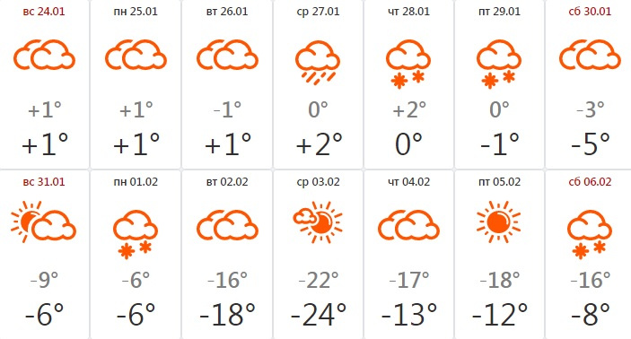 Прогноз погоды в Ярославской области на март апрель месяц. Погода в Ярославской области от фобос
