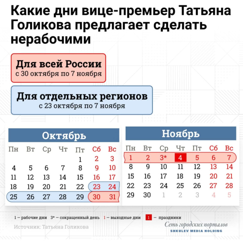 Пока можно предположить, что Поморье попадает под нерабочие дни с 30 октября по 7 ноября Пока можно предположить, что Поморье попадает под нерабочие дни с 30 октября по 7 ноября