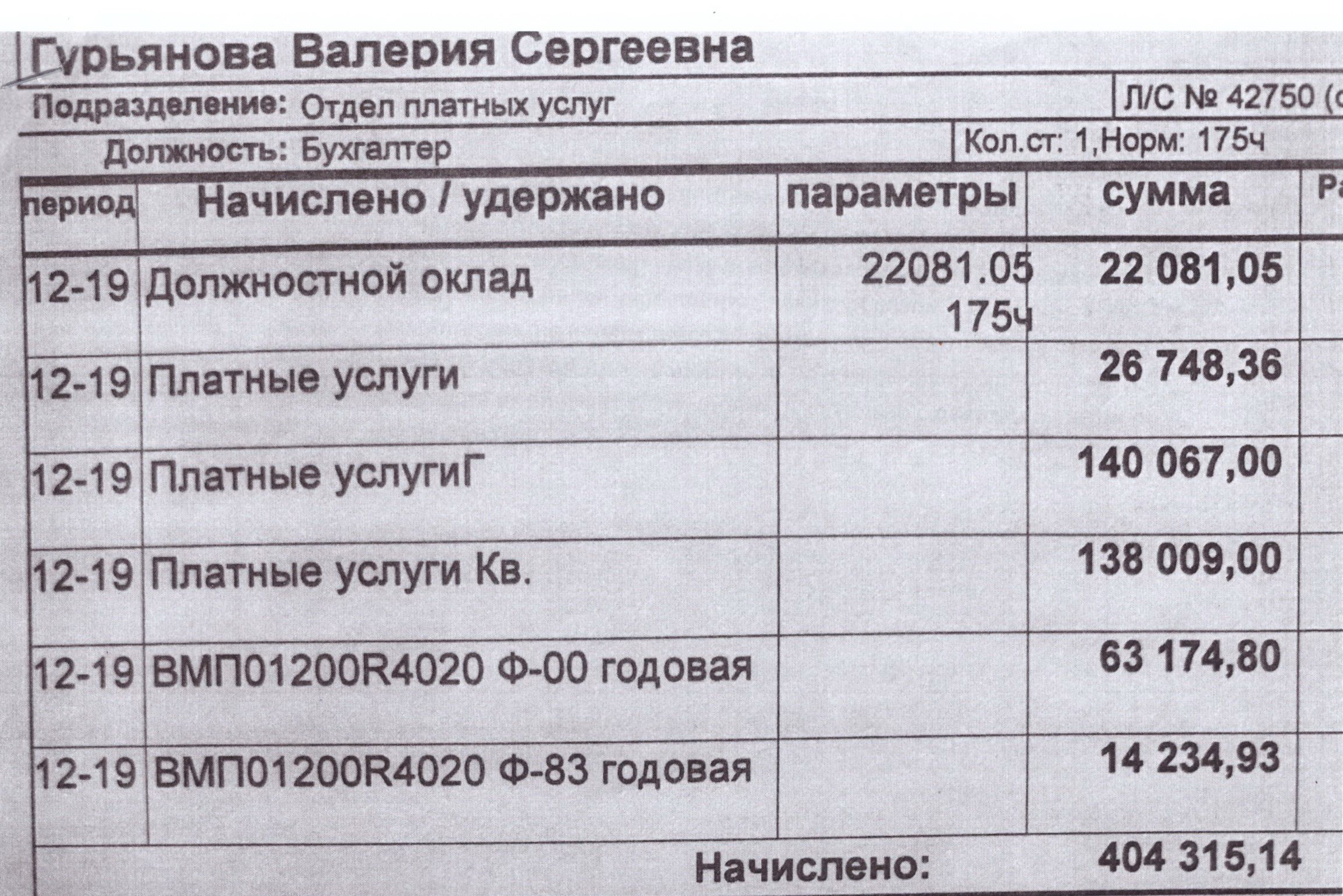 Кому уходили доходы главной ковид-больницы Петербурга — госпиталя Ветеранов  войн в 2020 году - 20 января 2021 - ФОНТАНКА.ру