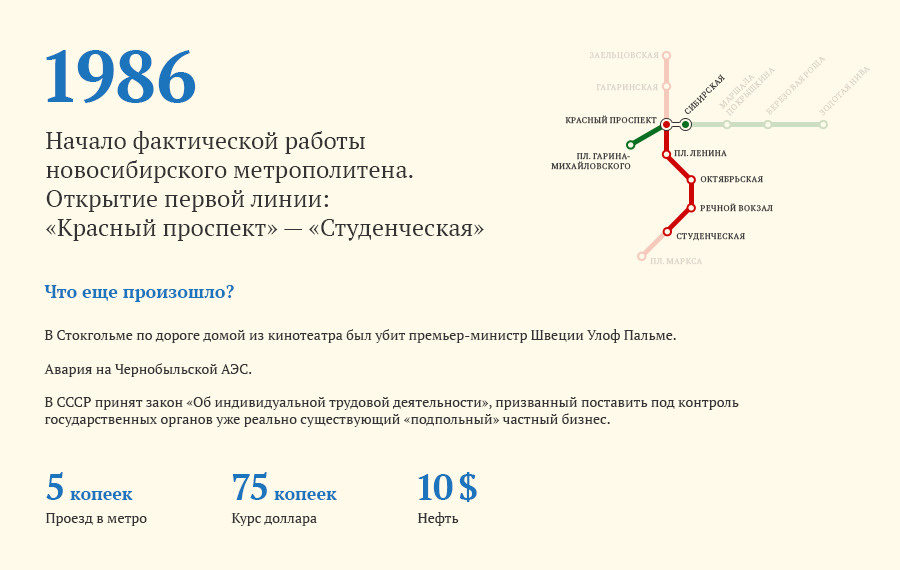 Планы по строительству метро новосибирск