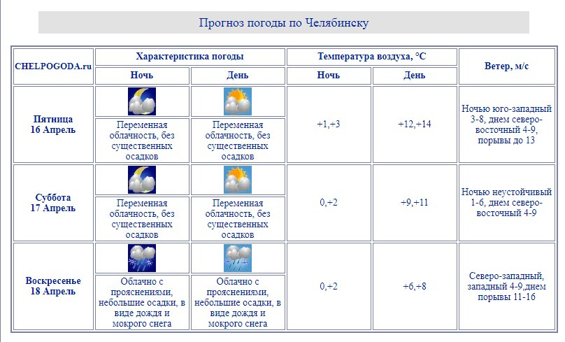 В Челябинске уже начнется похолодание В Челябинске уже начнется похолодание