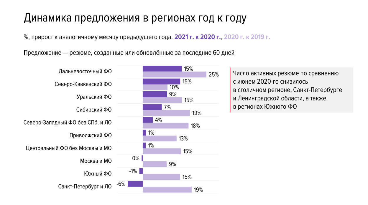 Самые низкооплачиваемые профессии в России. Кадровый рынок. Тенденции рынка труда с 2017 года по 2021 году. Кадровый рынок России.