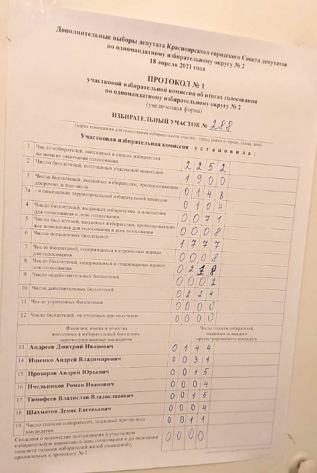Подсчет всех голосов по тому же участку Подсчет всех голосов по тому же участку