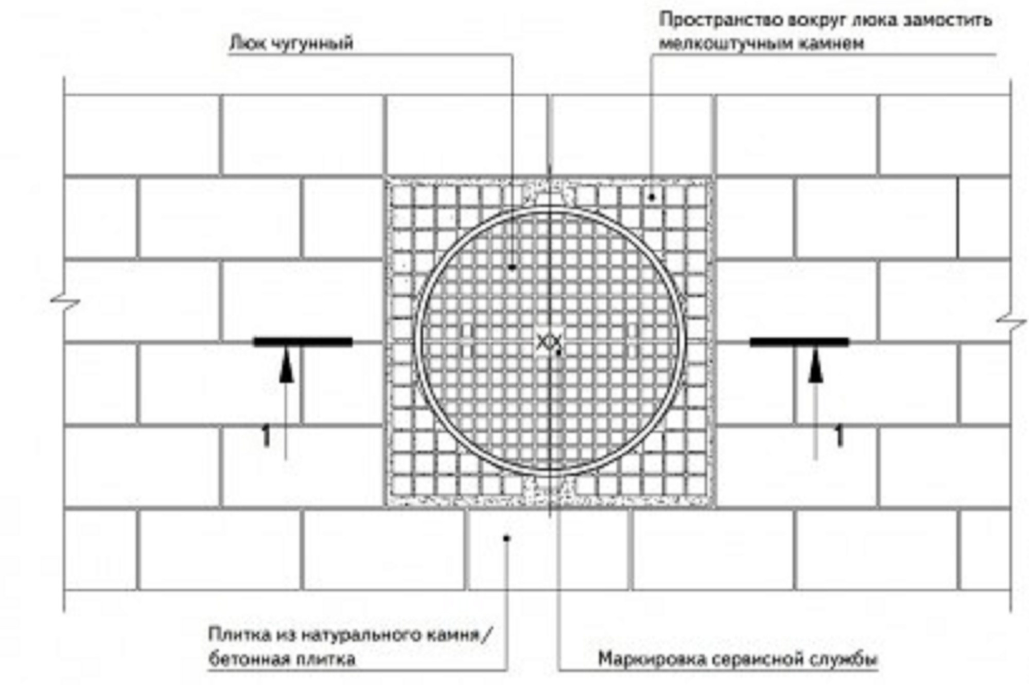 Принципиальная схема устройства круглого люка в мощение из бетонной плитки (плитки из натурального камня)