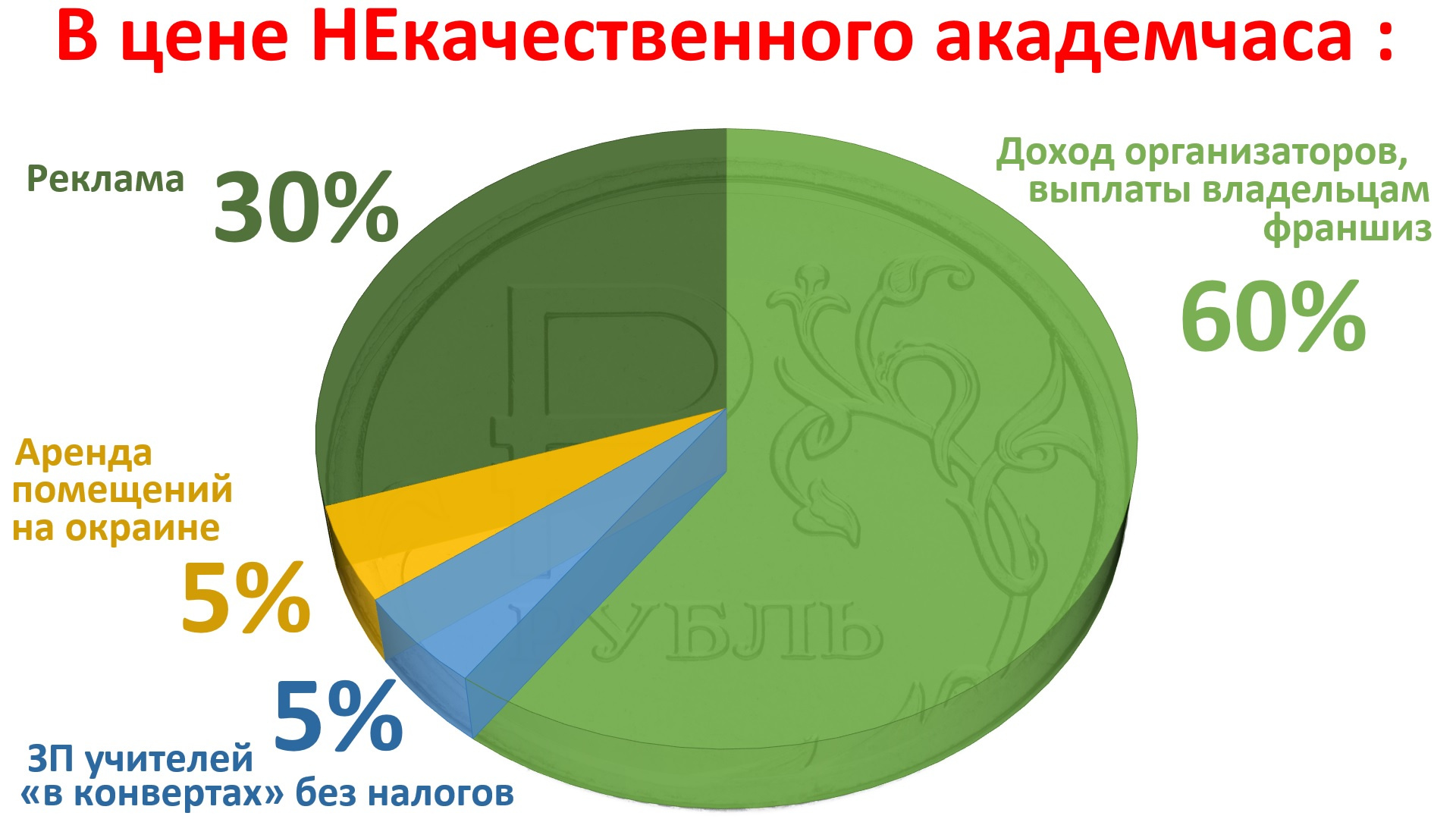 Минимальные баллы егэ 2024 в вузы. Минимальные баллы ЕГЭ 2023. Минимальные баллы ЕГЭ 2023 для поступления. Минимальный балл ЕГЭ физика 2023.