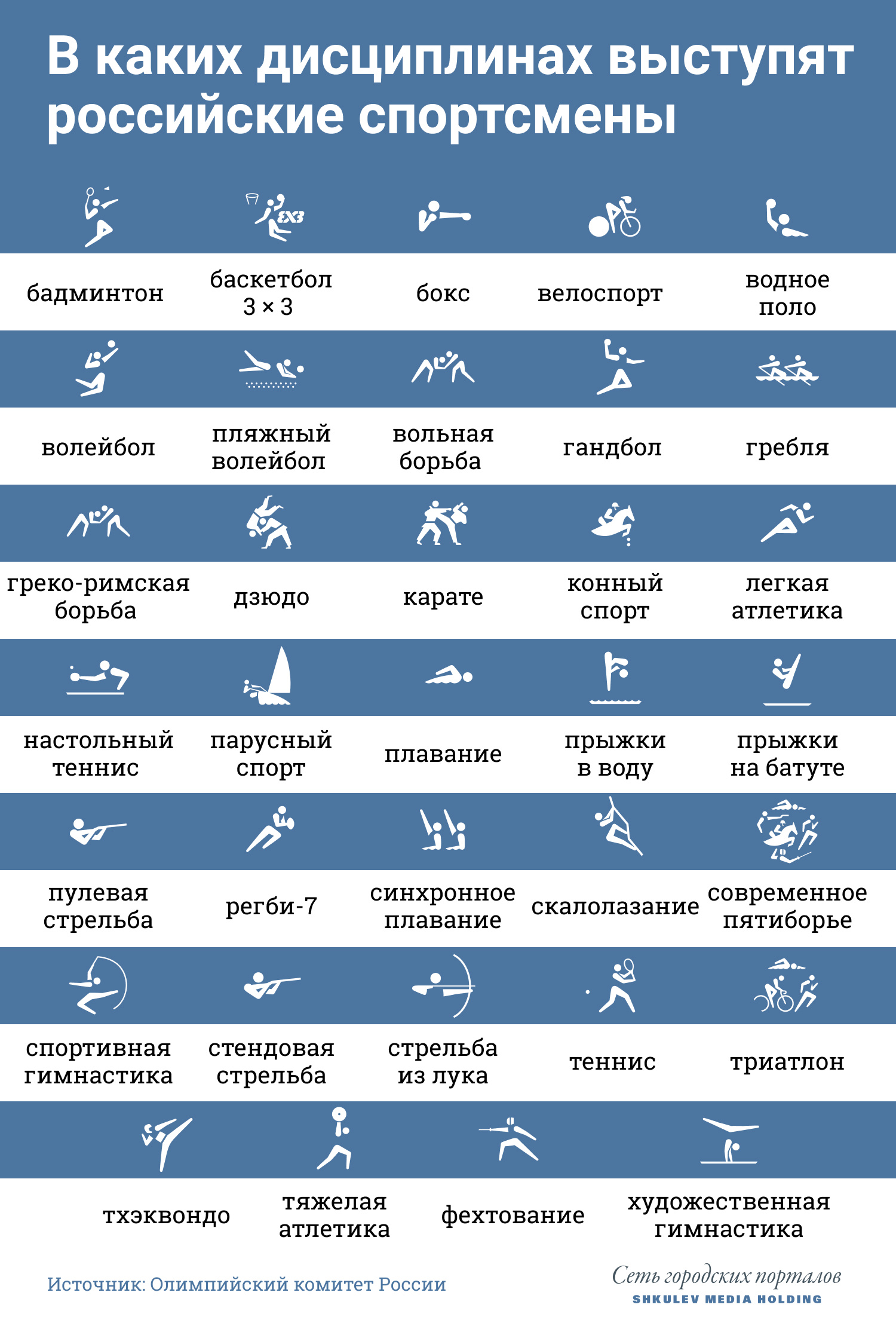Российские спортсмены примут участие в большинстве дисциплин Олимпиады