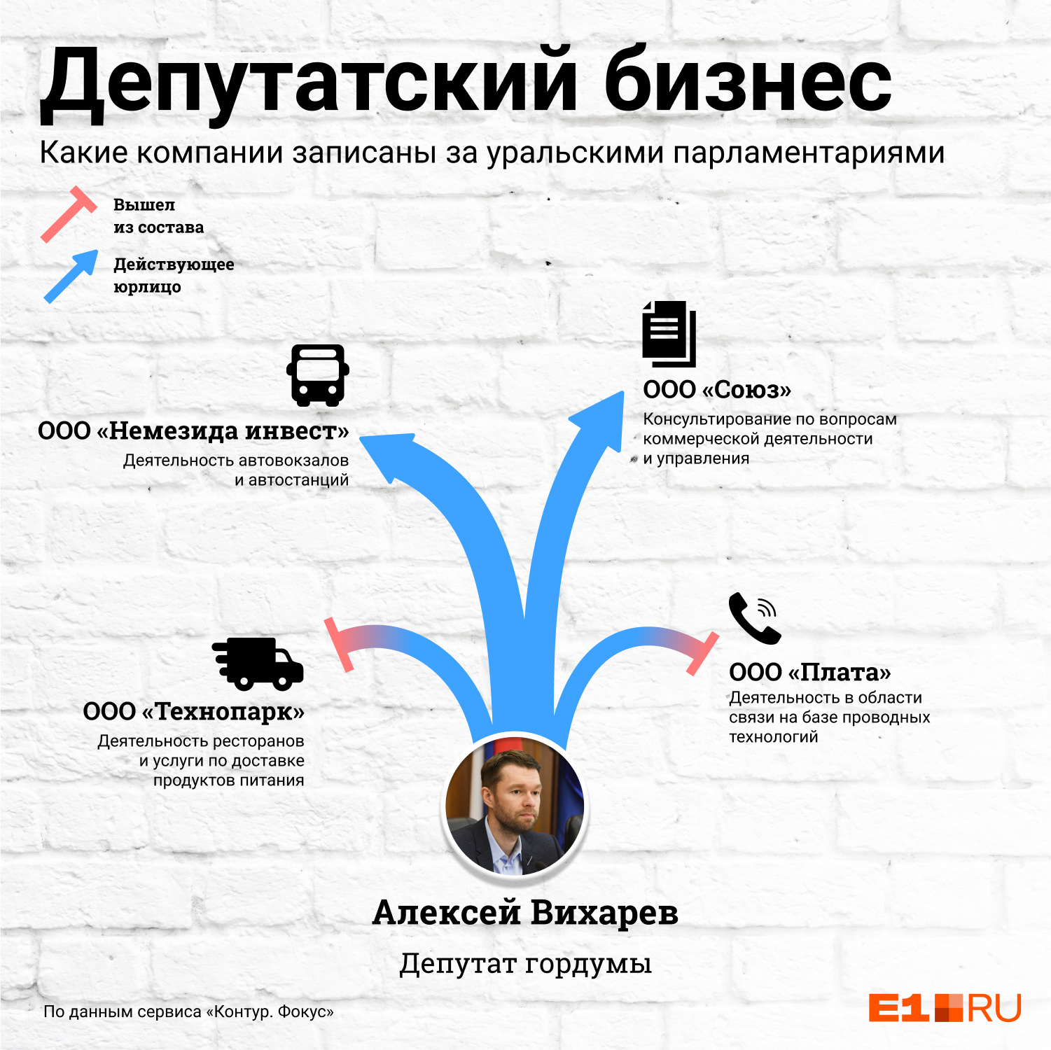 Доход Алексея Вихарева в 2019 году превысил 50 миллионов рублей, примерно столько же заработала его супруга 
