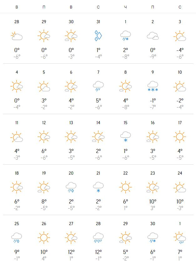 Календарь 2014 года по месяцам. Какой будет март 2014. Погода. Календарь за март 2014 года. Календарь 2014 года по месяцам.
