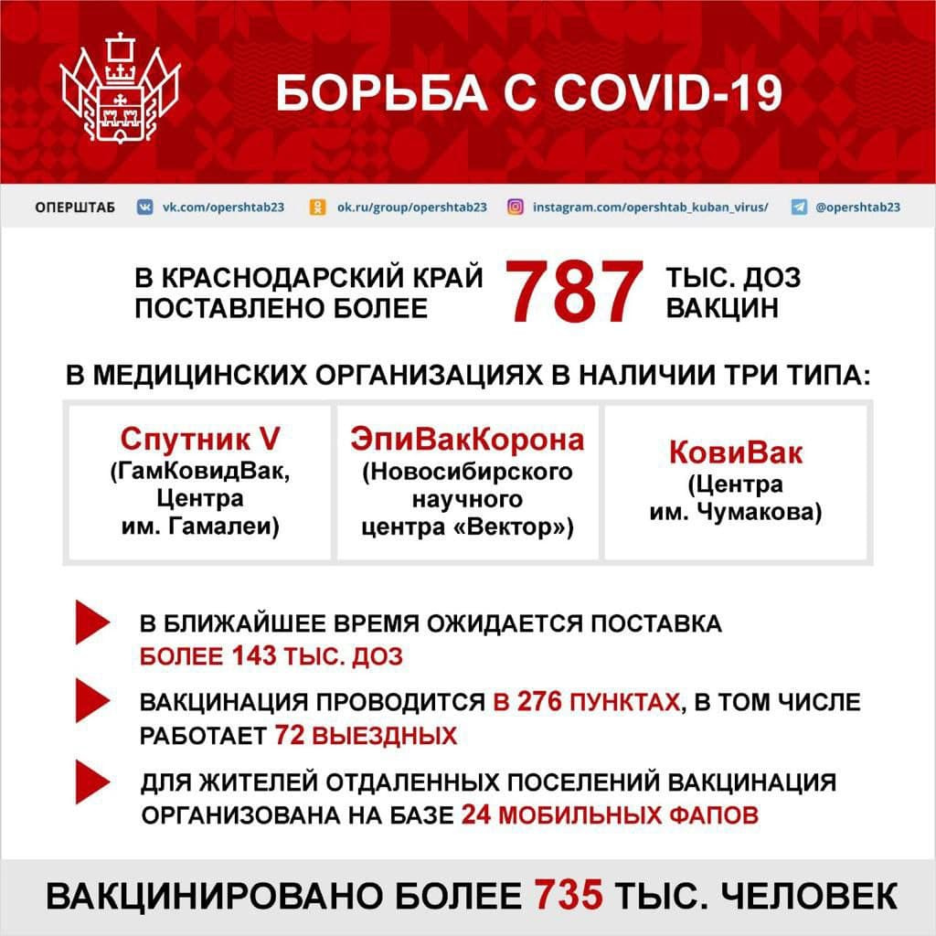 В Краснодарском крае есть три вакцины В Краснодарском крае есть три вакцины