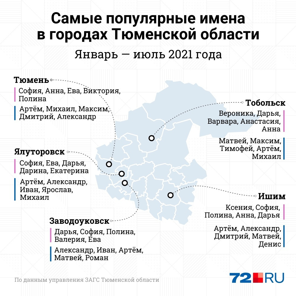 Имена девочек 2023. Самые популярные имена. Самые популярные имена 2021. Самые попклярнвеимена. Самые популярные имена в 2021 году.