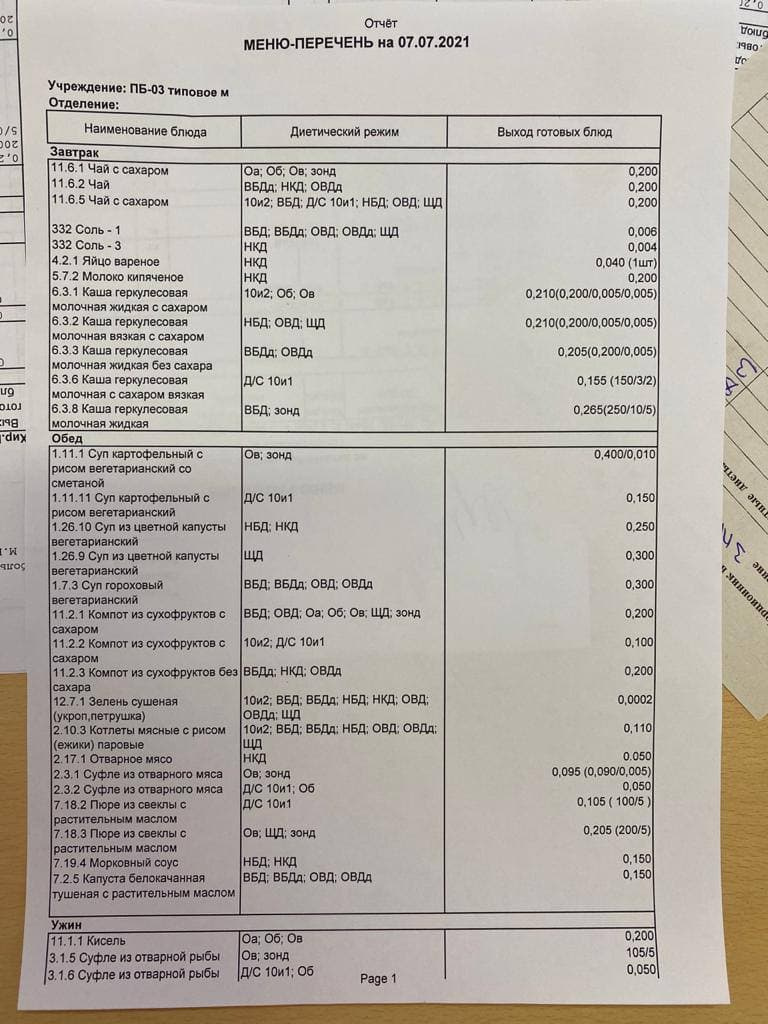 Пока одним не хватает каши, другие набирают лишние килограммы. Кто и чем  кормит в петербургских больницах - 8 июля 2021 - ФОНТАНКА.ру