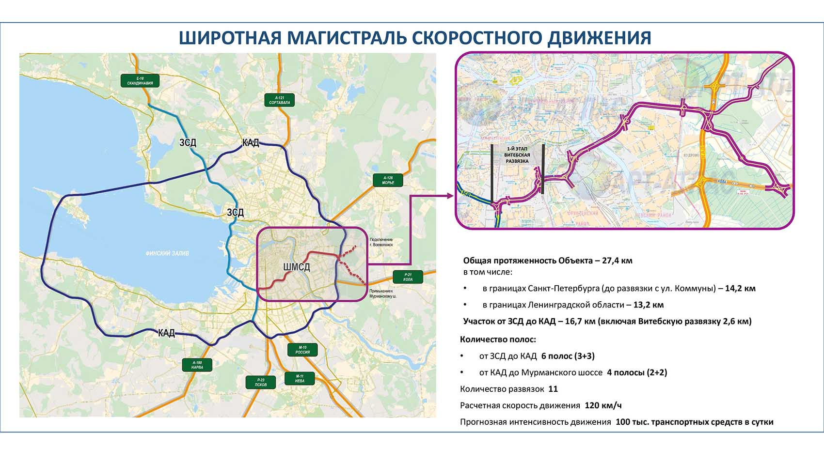 Транспортные планы спб