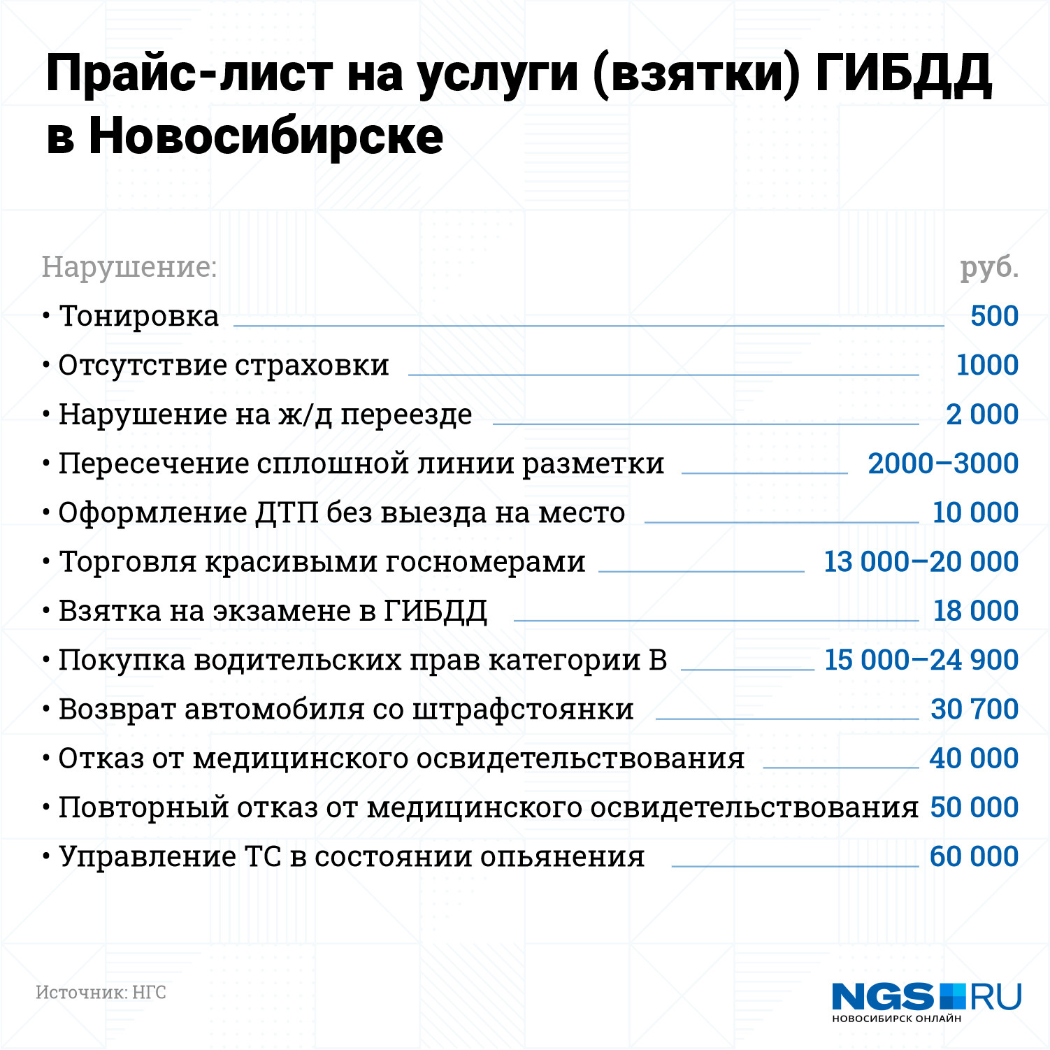 Тарифы ГИБДД в Новосибирске