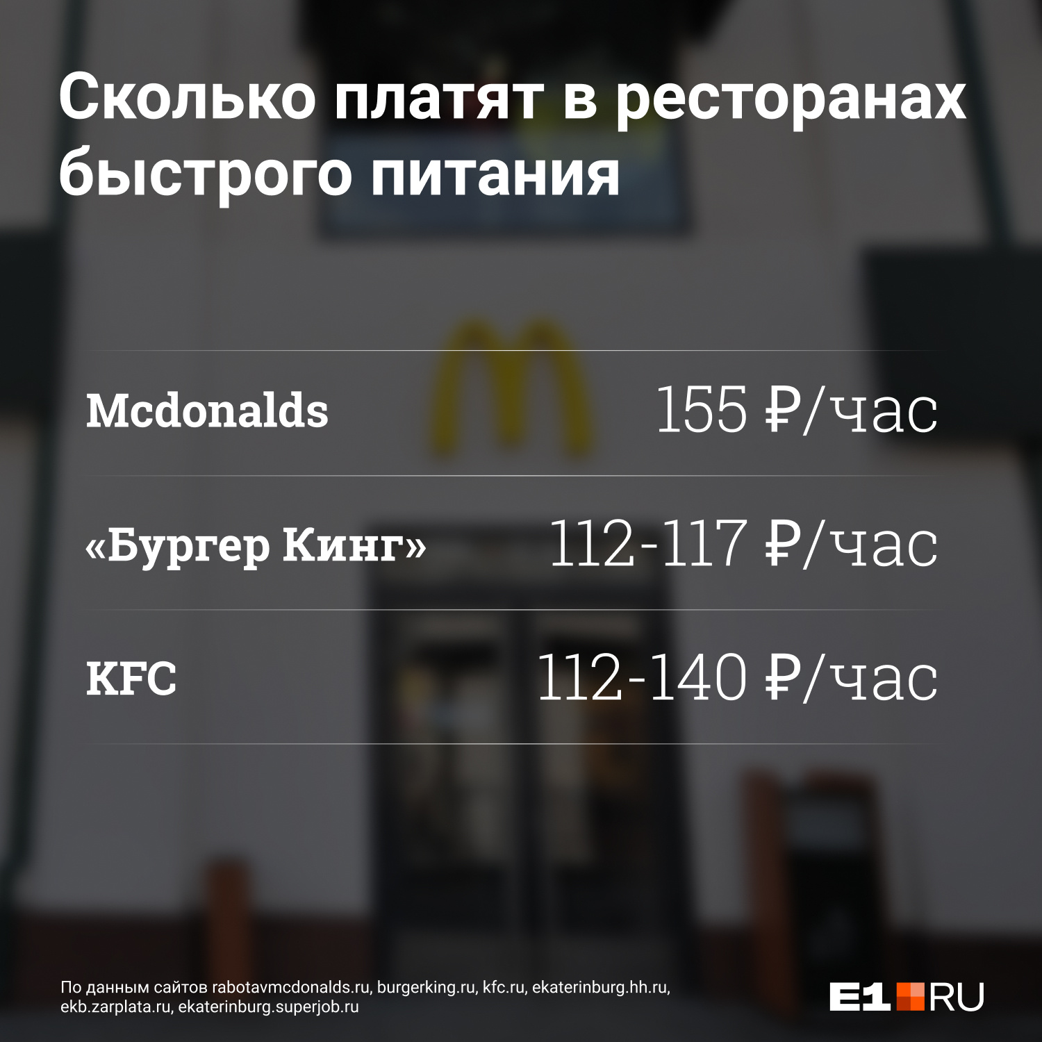 По телефону сообщили, что ставка — 155 руб/час, но сотрудники ресторана называют другую цифру — 120 руб/час