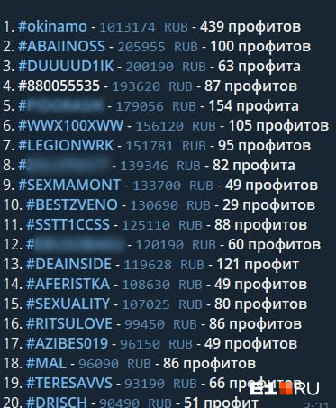 Так выглядит сводная таблица заработков группы мошенников Так выглядит сводная таблица заработков группы мошенников