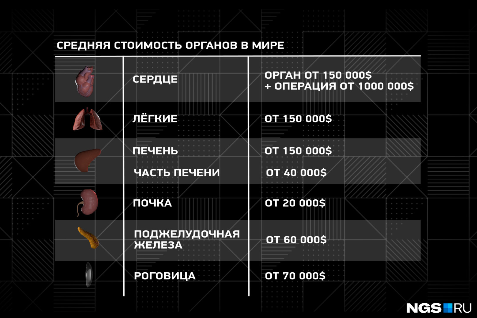 Через сколько будет готова карта