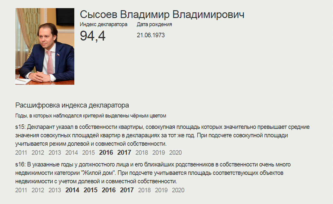 Сысоев несколько лет был депутатом Госдумы, но в 2019 году его назначили замгубернатора Тюменской области