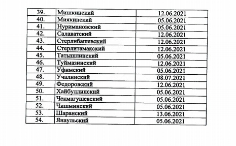 2023 какой год башкортостан. Сабантуй в Башкирии график. График сабантуев 2021 Башкортостан. Графики проведения сабантуев в Кармаскалах. Расписание сабантуев 22.