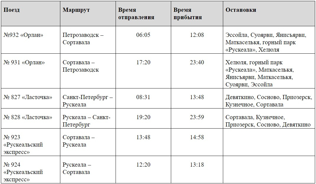 Расписание поездов: Санкт-Петербург - Лодейное Поле, цена … Foto 17