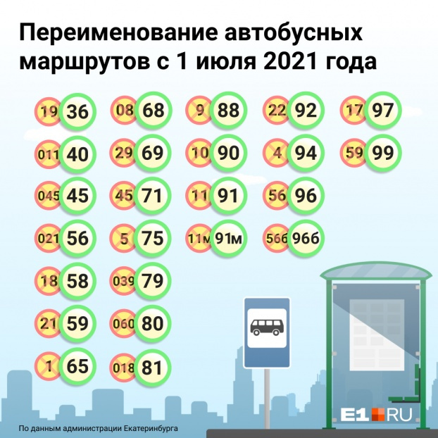Сохраните эту картинку, чтобы не запутаться в новой нумерации маршрутов Сохраните эту картинку, чтобы не запутаться в новой нумерации маршрутов