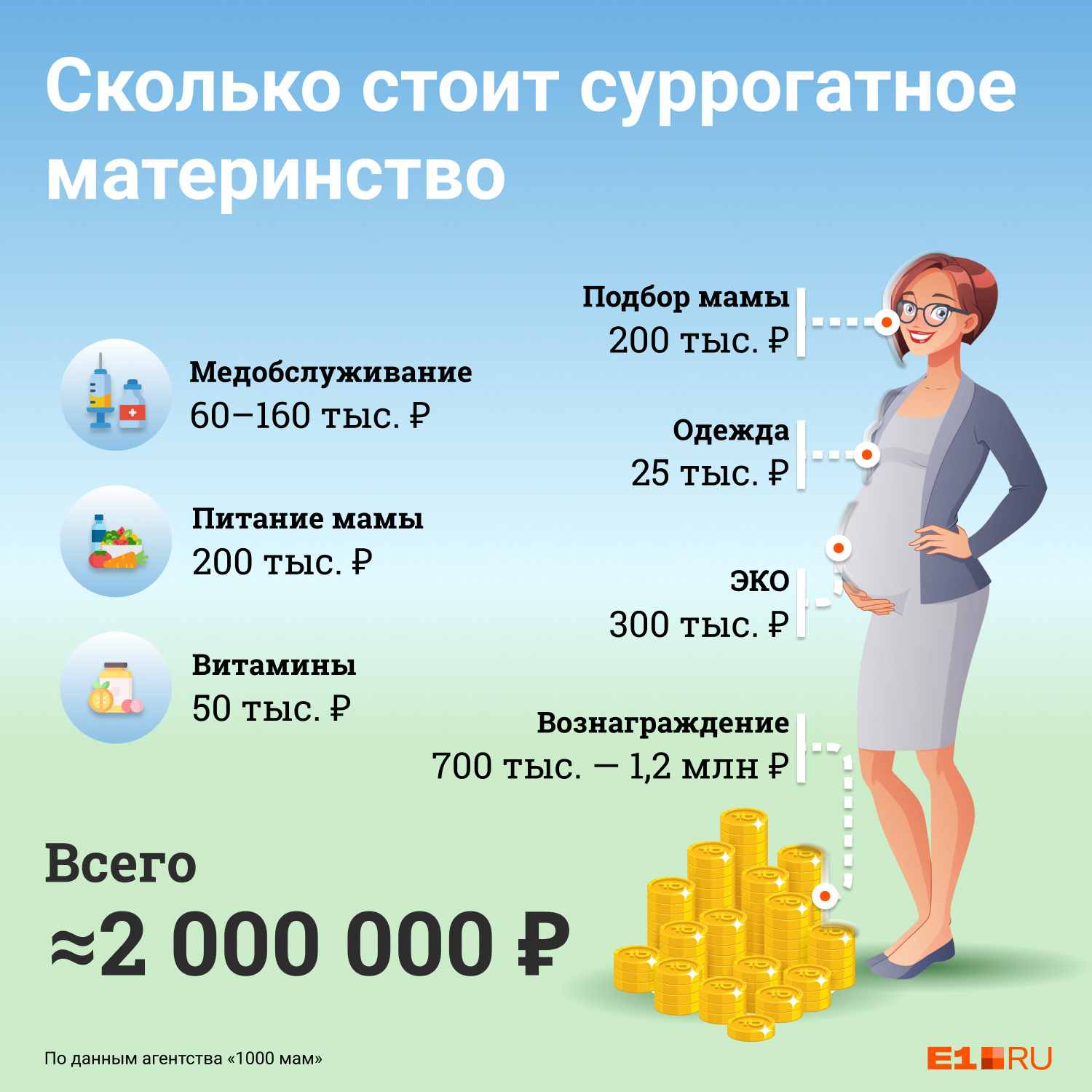 Как устроено суррогатное материнство 7 апреля 2021 года - 7 апреля