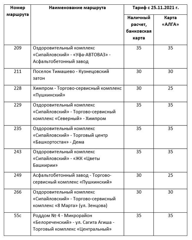 Карта алга в уфе на какие маршруты действует