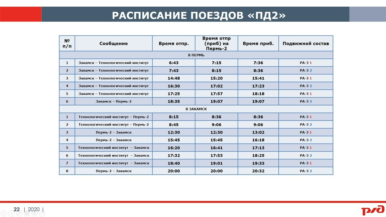 По маршруту ПД2 планируют лишь 6 рейсов в день из Закамска до левобережной части Перми