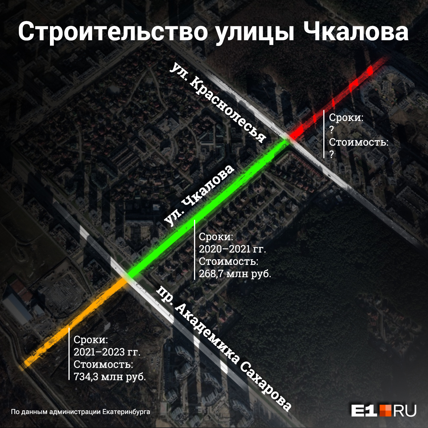 Речь идет об участке между Вонсовского и Краснолесья (выделена красным)