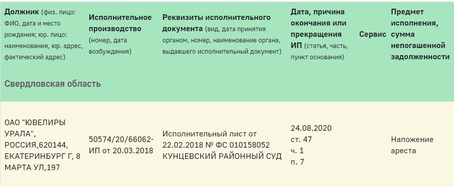 Коррупционный скандал в региональном управлении уральских приставов оказался связан с бизнесом Язевых, который переживал кризис Коррупционный скандал в региональном управлении уральских приставов оказался связан с бизнесом Язевых, который переживал кризис