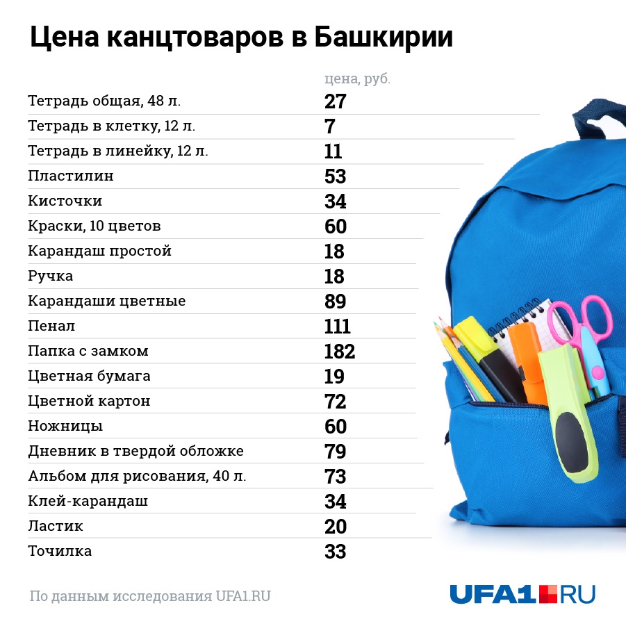 Что нужно для школы 9 класс список. Список канцтоваров в школу. Канцелярские принадлежности список. Список канцелярии для 5 класса. Канцелярские товары список для школы.