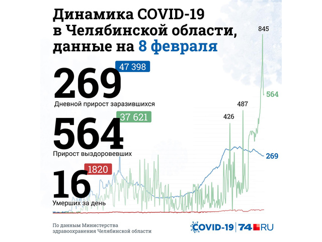 Когда мир вернется к привычной жизни после коронавируса