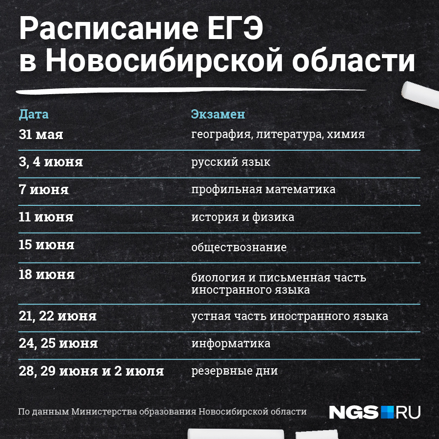 Даты ЕГЭ. Новое расписание ЕГЭ. Расписание ЕГЭ 2021. Расписание ЕГЭ 2021 год.