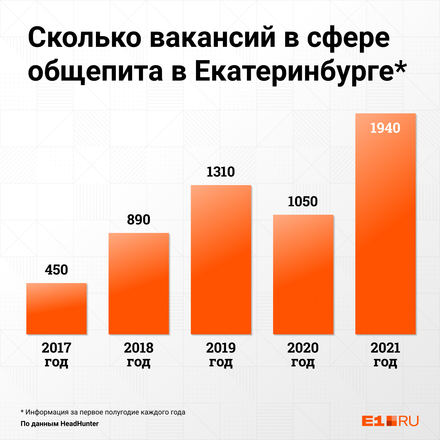 Сколько зарабатывает повар. Сколько платят в ресторане. Средняя зарплата официанта в России. Сколько зарабатывают официанты. Сколько платят официантам.