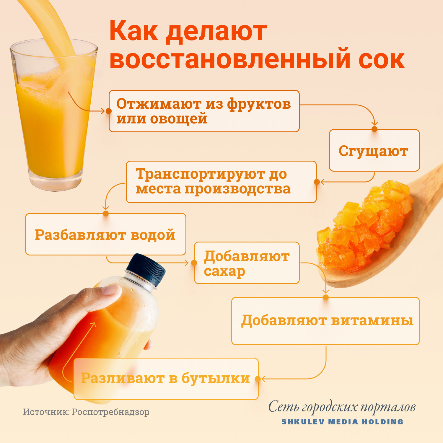 Восстановленный сок — не лучшее угощение для детей<br> Восстановленный сок — не лучшее угощение для детей<br>