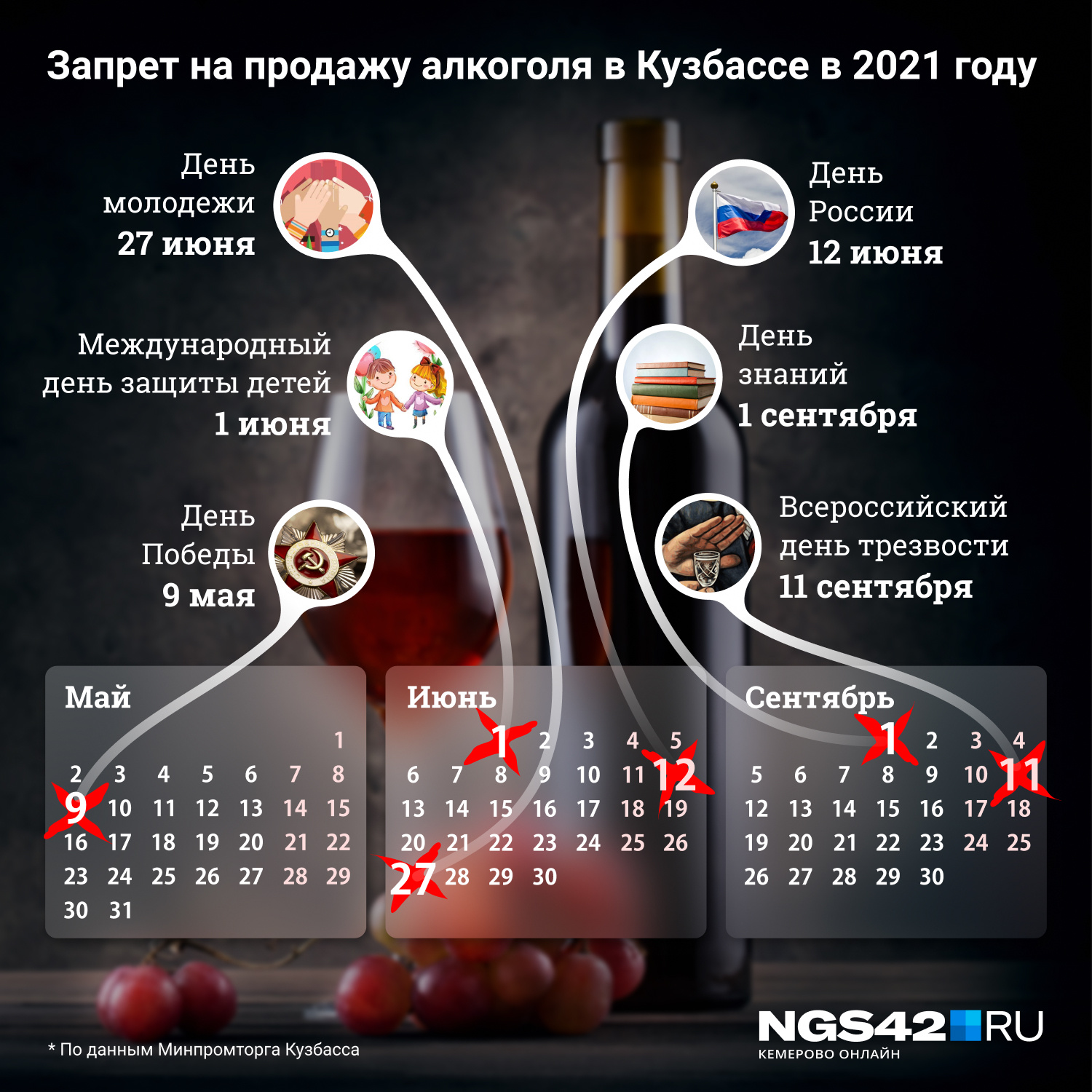 день торговли 2022 когда