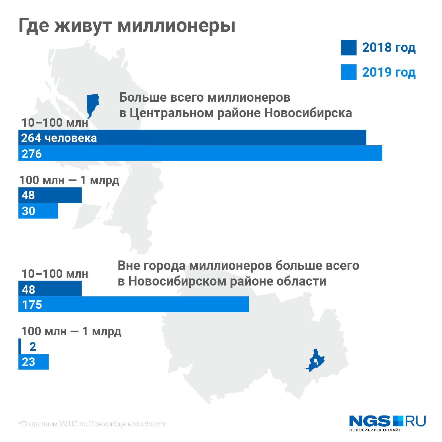 Где жили миллионеры. Сколько миллионеров в Новосибирске. Миллионеры Новосибирска 2021. Миллионеры и миллиардеры Новосибирска и Новосибирской области. Количество миллионеров в Новосибирске в 2021.