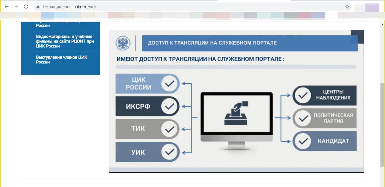 Более 1,1 тысячи нижегородских избирательных участков обеспечат видеонаблюдением