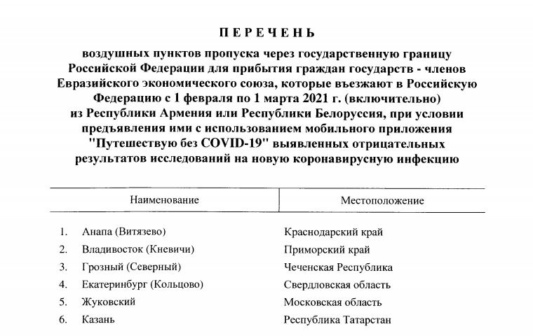 В список попали 20 аэропортов. Кольцово в их числе