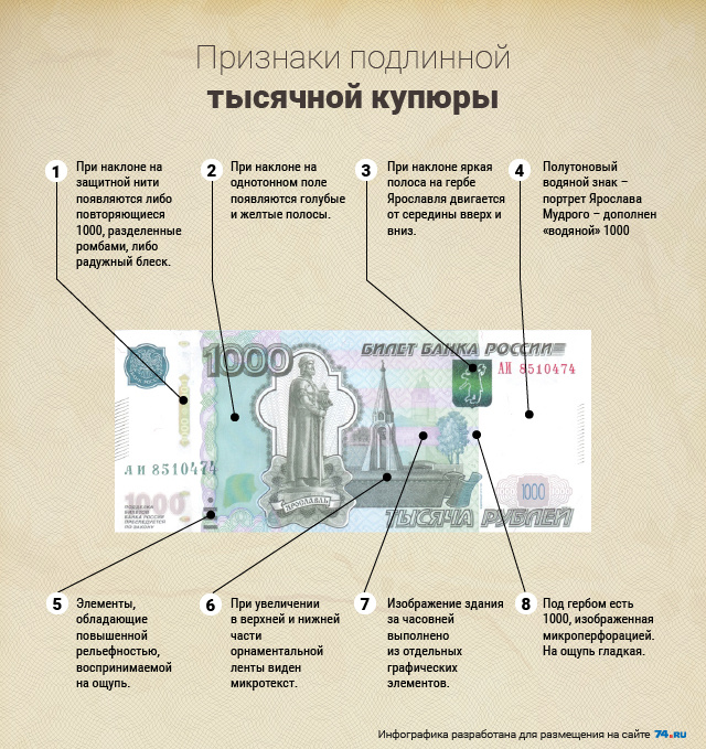 Способы защиты российской банкноты проект