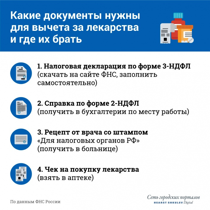 Сохраните эту памятку. Она пригодится вам, когда решите оформить вычет на лекарства Сохраните эту памятку. Она пригодится вам, когда решите оформить вычет на лекарства