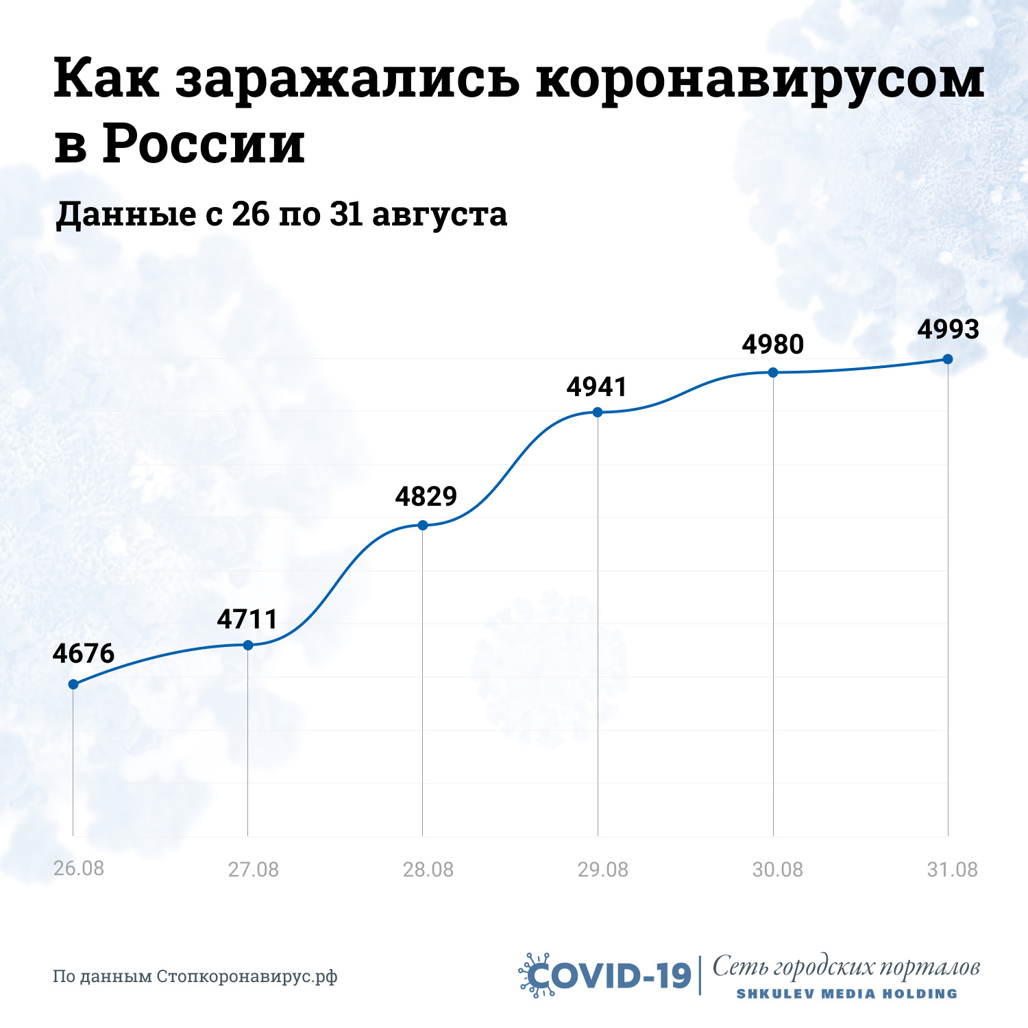 Так выглядит официальная статистика российского оперштаба по борьбе с распространением коронавирусной инфекции