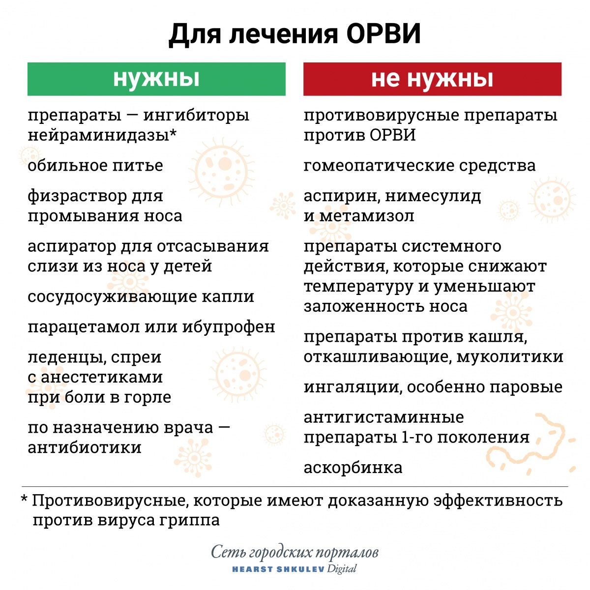 нет стула при орви