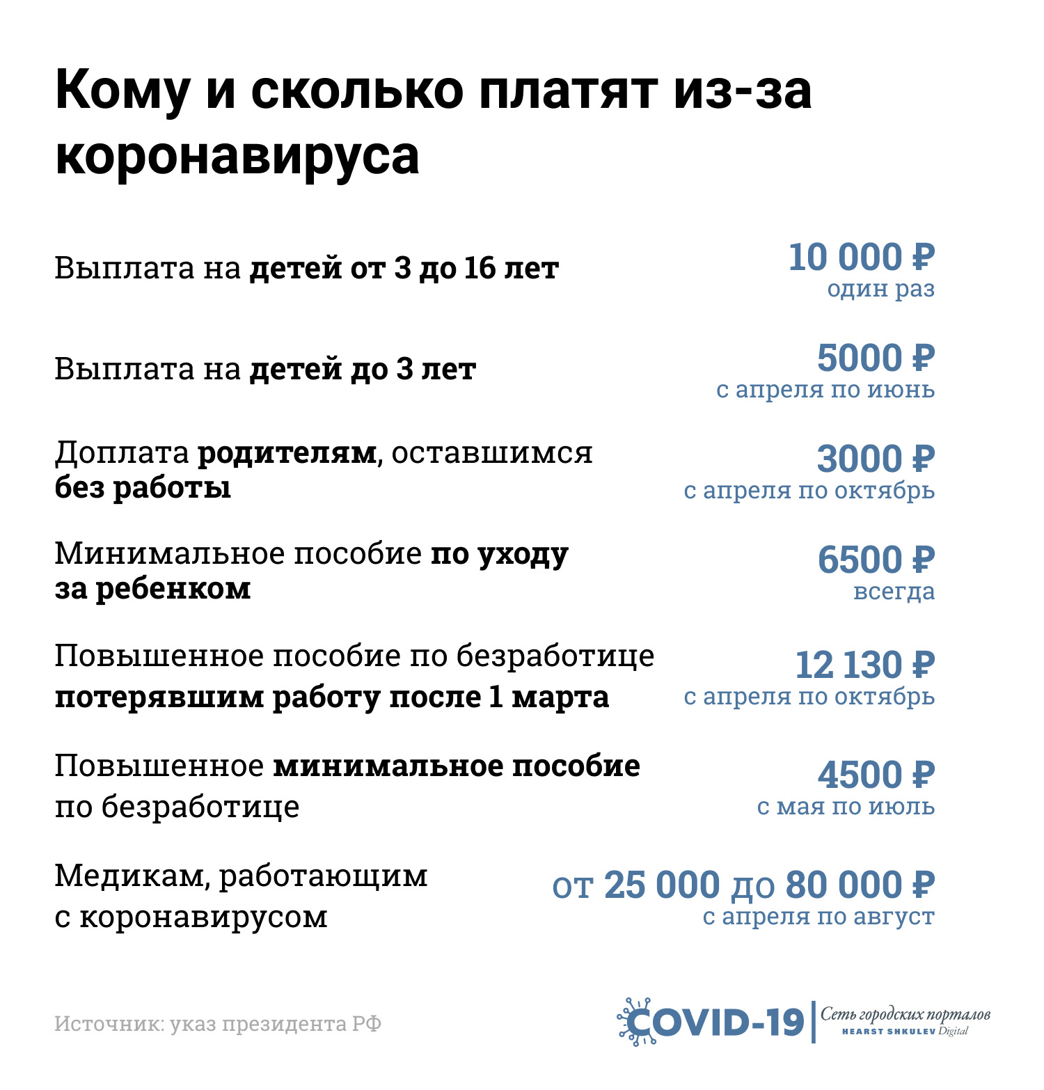 Обращение Владимира Путина к нации об итогах борьбы с коронавирусом - 23  июня 2020 - ФОНТАНКА.ру