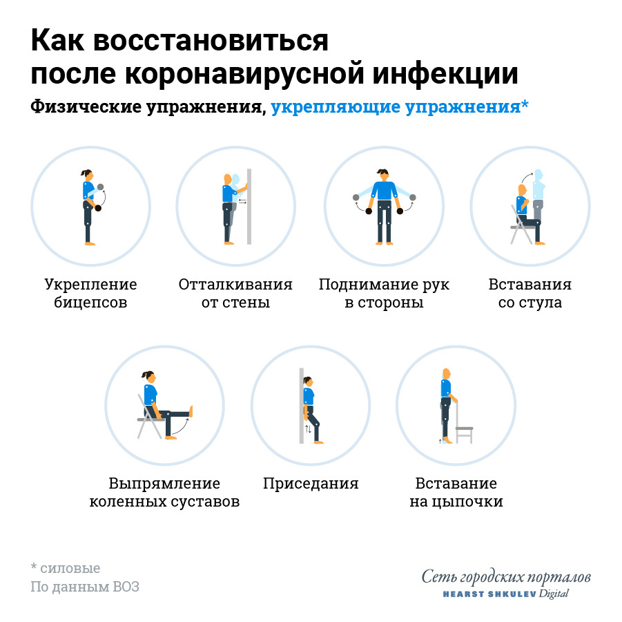 Не терпите неприятные симптомы, лучше отложите сложные тренировки Не терпите неприятные симптомы, лучше отложите сложные тренировки
